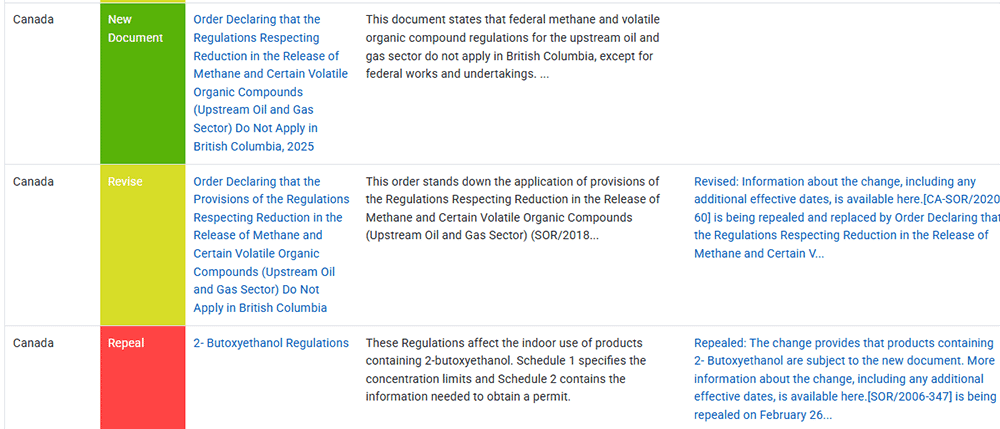 Nimonik reporting interface showing exportable summaries of recent regulatory changes and compliance impacts.